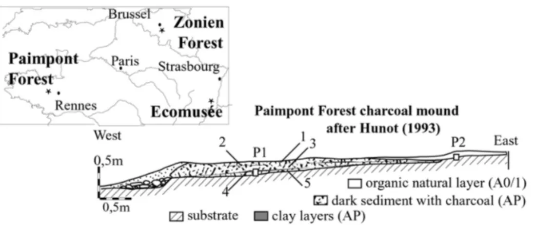 Figure 1: Location of the sites and soil profile descriptions from the Paimpont Forest (France) charcoal mound transect, the Zonien Forest  (Belgium) described after Florias Mees (1989), and the Ecomusée de Haute Alsace (France)