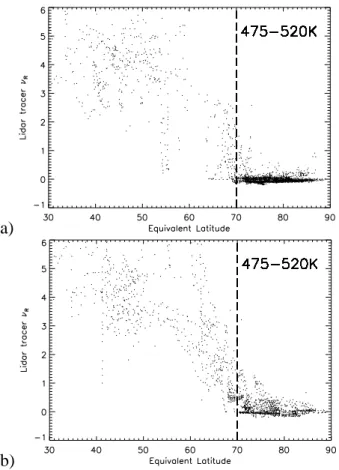 Fig. 1. Observed  R versus  e(5) , 475–520K. a) Days 0–40 of 1992; b) days 41–80.