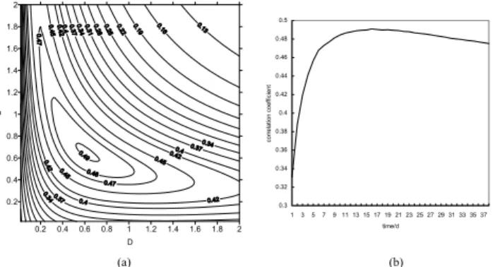 Fig. 2. Average correlation coefficient of soil moisture content and the compound effect of precipitation and evaporation for the 79 agro-meteorological stations in China