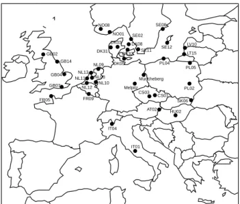Figure 4. Scatter plot of monthly averaged modelled and measured concentrations of sulphate, nitrate, ammonium and the sum of aerosol and gaseous nitrate and ammonia in µg/m 3 .