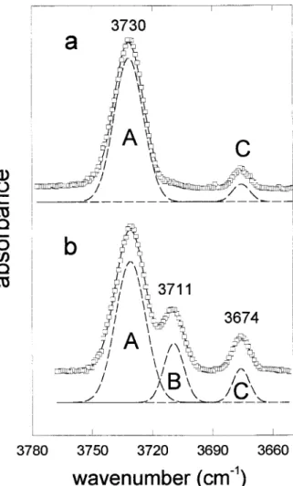 Figure 3 shows the OH-stretching spectra of tremolite with differing (OH,F) content. For increasing amounts of