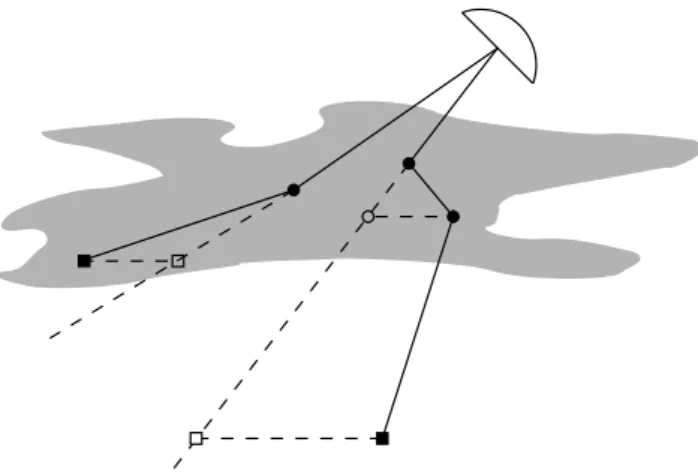 Fig. 1. A single-scattered and double-scattered photon path, with each incoming direction sampled from the antenna response  func-tion