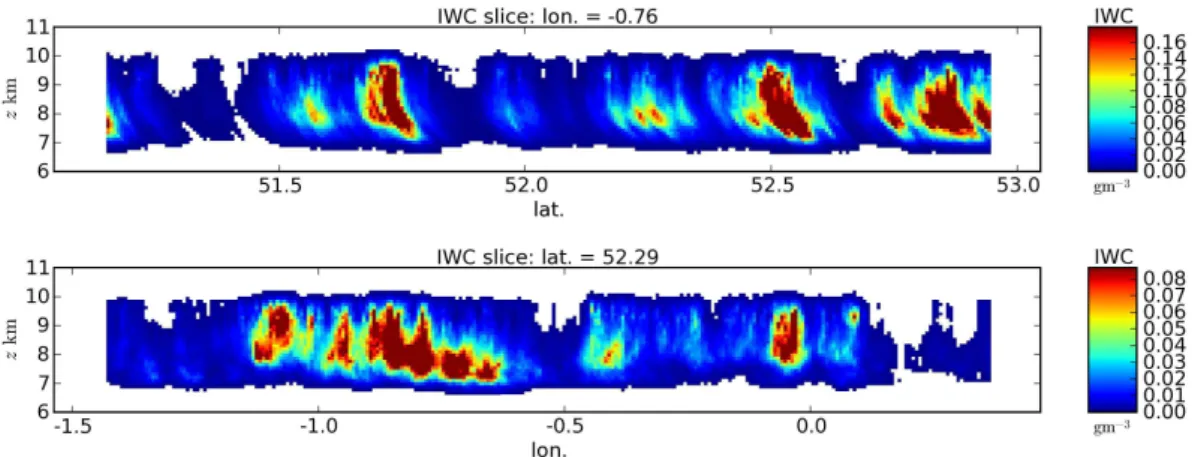 Fig. 3. A latitudinal and longitudinal IWC slice from the 3-D cloud ice scenario.