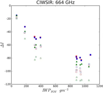 Fig. 7. Simulation Q results for CIWSIR 334.65 GHz.
