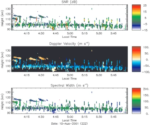 Fig. 5. 2 h of Radar data from 4:00–6:00 LT shows hundreds of non-specular trails. The data is averaged every minute which precludes plotting of head echos which are too brief to have significant average power