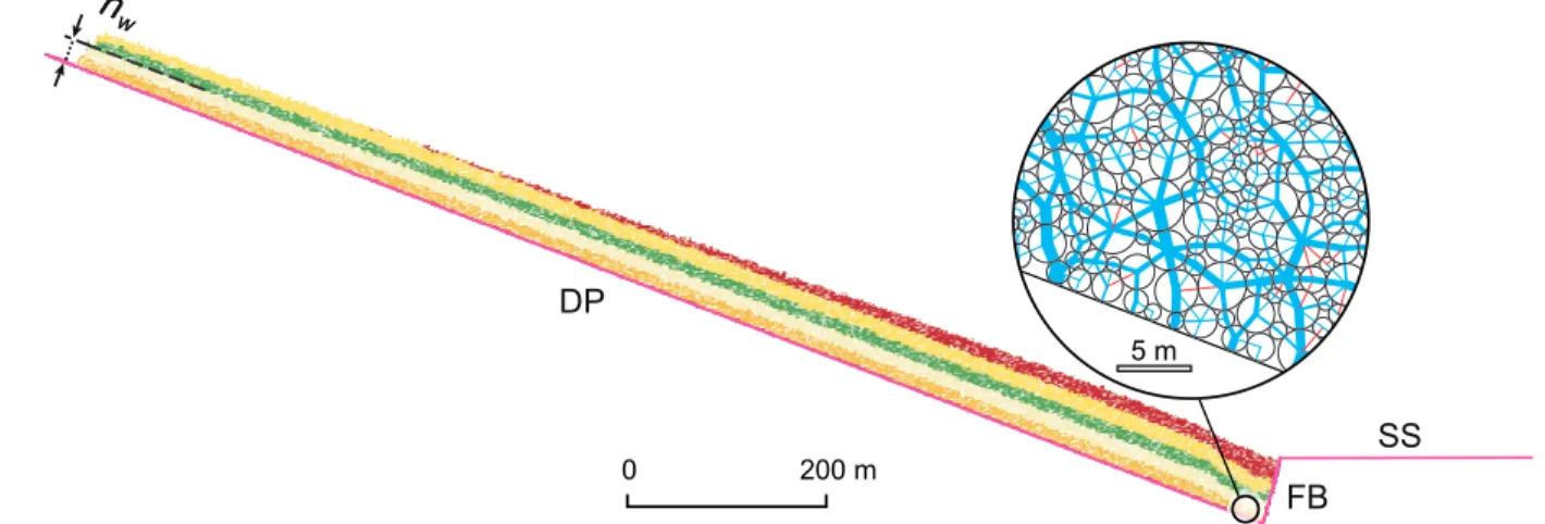 Table 1. Contact and Macroscopic Strength Parameters for Granular Material Simulating Weakly Weathered Rock and for the Granular Model Boundaries a