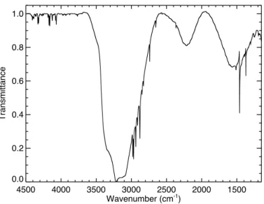Fig. 1. Baseline corrected ethane clathrate hydrate transmittance spectrum recorded at 5.3K