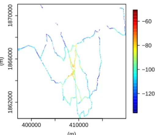 Fig. 1. One cell case: the measurements (Y (x)) x .