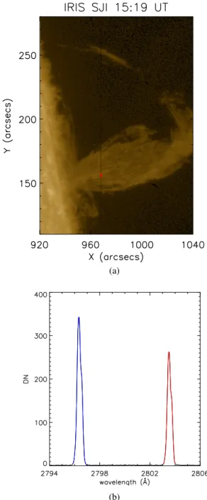 Fig. 1. Panel a: IRIS slit-jaw image in 1400 Å, the dark line in the cen- cen-ter corresponds to the position of the slit