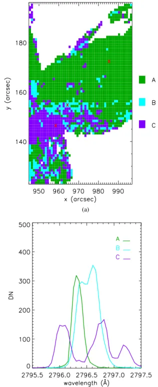 Figure 10a shows the spatial distribution of the three groups of profiles in the prominence, as derived from IRIS  spec-tral observations between 15:10 and 15:27 UT, with pixel size degraded to 1 00 × 1 00 