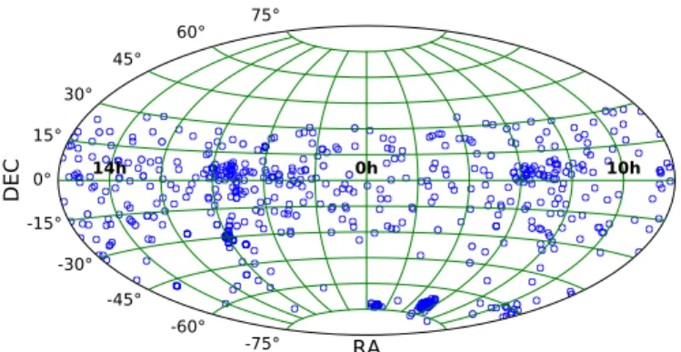 Fig. 1. Positions of XSL stars in the sky (Aitoff projection).