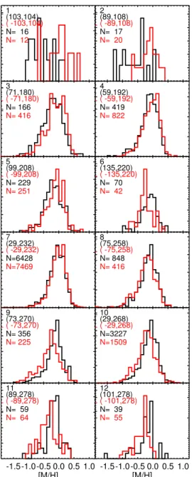 Fig. 3. Same as Fig. 2 but for GCS. The panels are numbered as in the right bottom panel of Fig