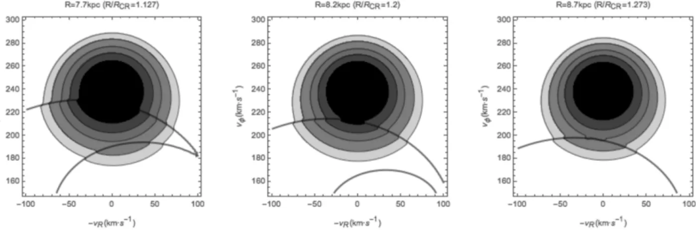 Figure 5. As in Fig. 4, but for a bar’s pattern speed  b = 1.2  0 . The thick contours enclose orbits trapped to the corotation.