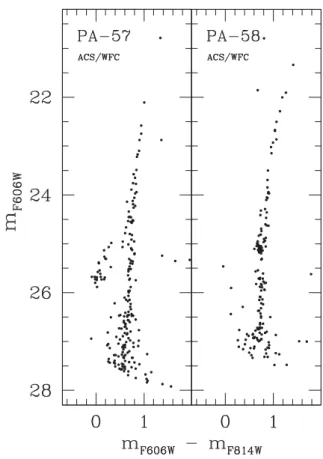 Figure 10. ACS/WFC CMDs for PA-57 and PA-58. Only stars within 30 arcsec of the cluster centres are plotted.