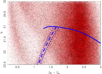 Figure 4. Probability distributions for the distance to the East Cloud. The probability distribution as determined from the combined fields ECS and ECN using the TRGB standard candle is plotted in blue