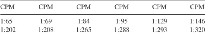 Table 5. The 12 WBs rejected from the MS bias-controlled sample because the components are so close that similar systems could have been undetected.