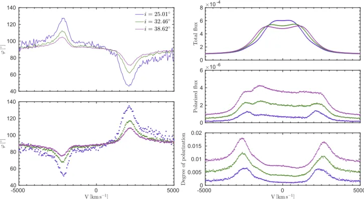 Fig. 9. Same as Fig. 4, but in addition to Keplerian motion, a large inflow of 2000 km s −1 is included in the BLR kinematics.