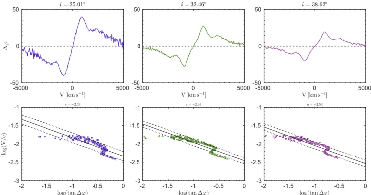 Fig. 11. Same as Fig. 6, except that here the inner one-third of the BLR undergoes a constant vertical outflow of 2000 km s −1 .