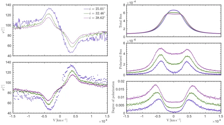 Fig. 5. Same as Fig. 4, but for SMBH of 10 9 M  .