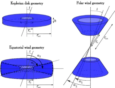 Fig. 1. Geometry of the BLR models investigated. STOKES allows us to parameterize cylindrical and conical emission regions