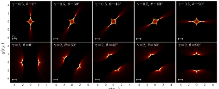 Fig. 8. Magnification maps obtained for a (κ = 0, γ = 0.5) Chang- Chang-Refsdal lens (upper panels) and a (κ = 0, γ = 2) Chang-Refsdal lens (lower panels)