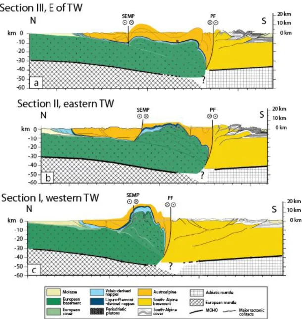 Fig.  6.  Cross  sections  through  the  Eastern  Alps,  modified  from  Rosenberg  et  al