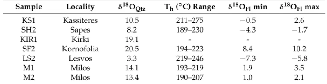 Table 4. Oxygen isotope compositions of amethyst quartz from various volcanic rocks in Greece (δ values in h relative to Standard Mean Ocean Water (SMOW))