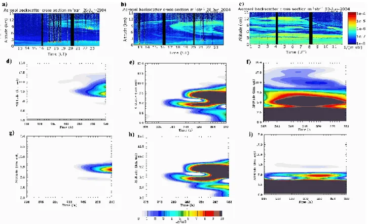 Fig. 11. Lidar time-height plot of aerosol backscatter cross section over Madison (red rectangle in Fig