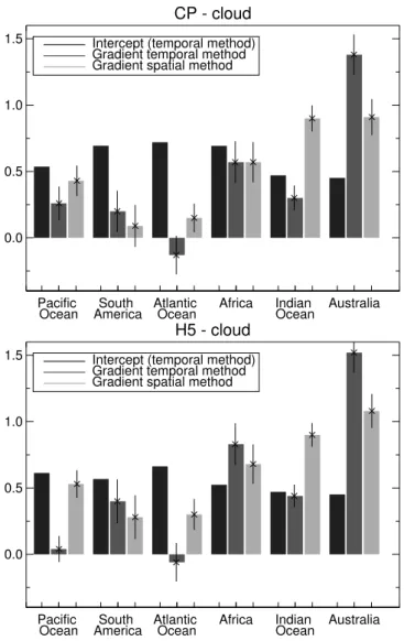 Fig. 9. As Fig. 8, but now for GOME observations with cloud re- re-flectance fractions &gt;0.5.