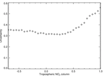 Fig. 3. Schematic illustration of photons sampling the upper part of a cloud (left) and how this process is modelled in FRESCO and NO 2 air mass factor calculations (right).