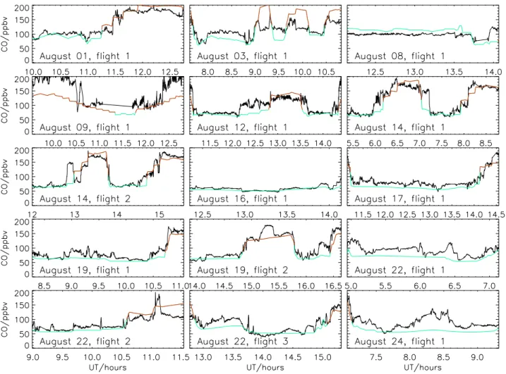 Fig. 1. Observed (black) and TOMCAT model (green and red)  for each MINOS flight-track