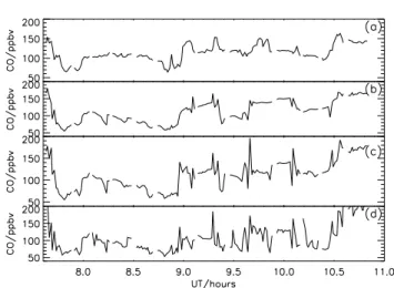 Fig. 5. As Fig. 3, but for 3 August. Model results are shown for trajectory lengths of about 1.5 (b), 2.5 (c) and 4.5 (d) days.