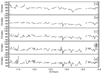Fig. 6. As Fig. 2, but for 17 August.