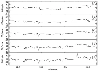 Fig. 8. KS test P-values comparing residual distributions of model results and measurements, for 17 August, as a function of model trajectory length (see text for details)