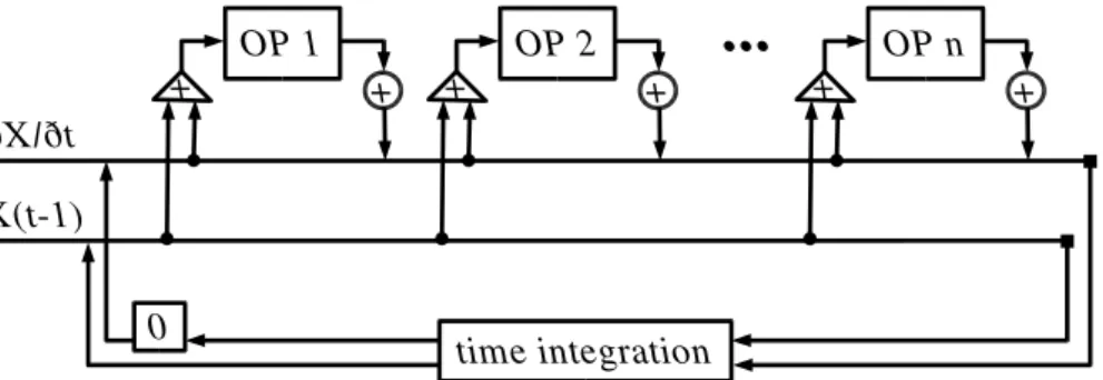 Fig. 3. Operator splitting time integration scheme (in this case a second order scheme used in many GCMs)