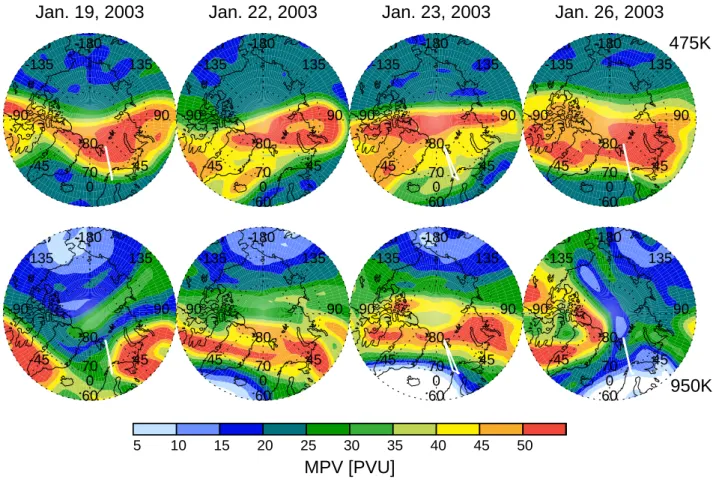 Fig. 1. Maps of modified potential vorticity at a potential temperature of 475 K ( ∼ 19 km, top) and 950 K ( ∼ 33 km, bottom) on 19 January, 22 January, 23 January, and 26 January 2003 derived from analyses by the European Centre for Medium range Weather F