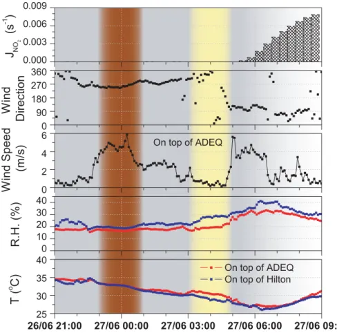 Fig. 8. Meteorological conditions on the night of 26 June–27 June 2001 (see caption of Fig