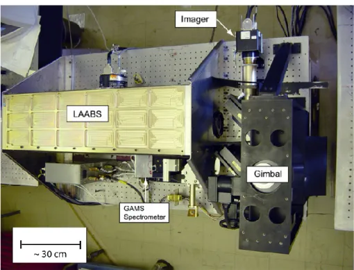 Fig. 2. GAMS and LAABS instrument configuration for the SOLVE II campaign.