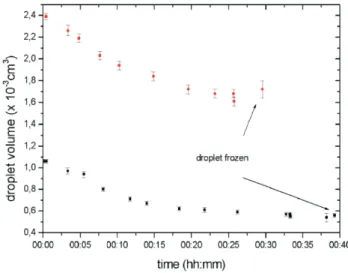 Fig. 4. Left: liquid droplet with a few graphite particles inside.