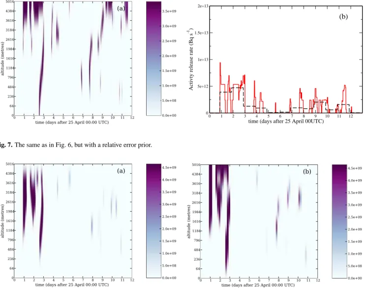 Fig. 7. The same as in Fig. 6, but with a relative error prior.