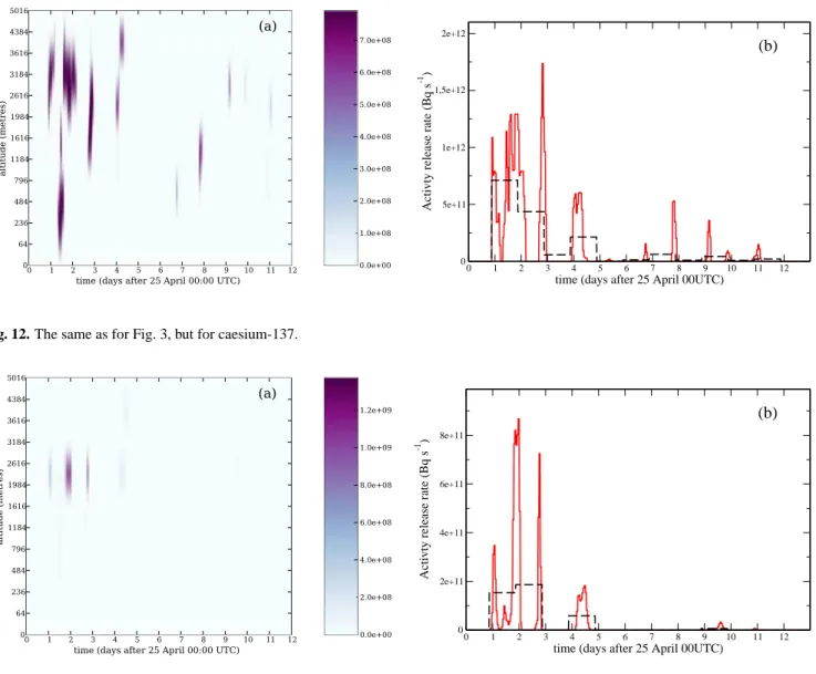 Fig. 12. The same as for Fig. 3, but for caesium-137.