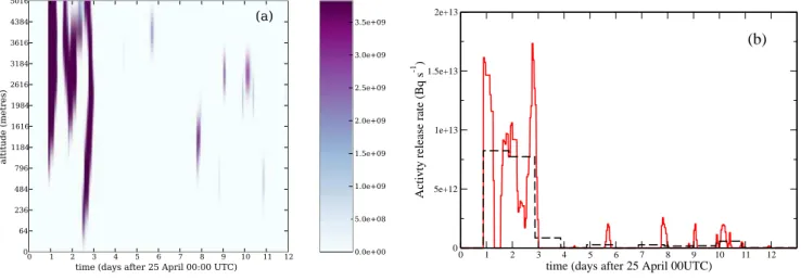 Fig. 3. A typical solution of the inversion problem based on a Bernoulli source prior, and a uniform Gaussian error prior