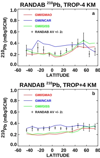 Figure 9b shows the 16–20 km region (roughly 100–