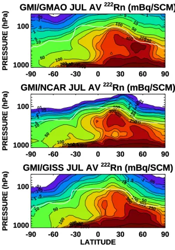 Figure 3 also shows interesting differences between the simulations in the lower stratosphere
