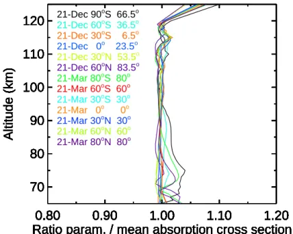 Fig. 6. Comparison of the MCP results for the mean absorption cross section σ O