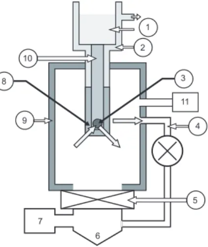 Fig. 1. Schematic drawing of the experiment:1 Liquid nitrogen reservoir, 2 Evacuated Dewar vessel, 3 Silicon window of 0.78 cm 2 area used as a substrate for H 2 O deposition, 4 Calibrated leak equipped with a valve allowing static (valve closed) and stirr