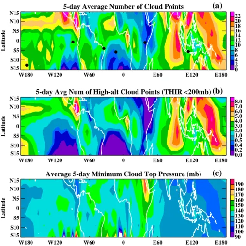 Fig. 1. (a) The average number of cloud points (reflectivity &gt;80%) in each 5 ◦ by 5 ◦ box for each five-day period during 1979–1984; (b) the average number of high-altitude cloud points (reflectivity &gt;80% and THIR &lt;200 hPa) in each 5 ◦ by 5 ◦ box 