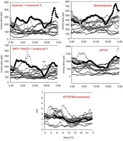Fig. 6a. Continued.