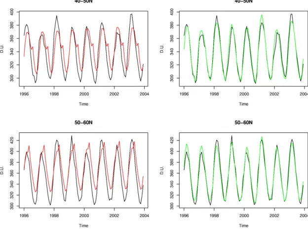 Fig. 5. Time series of measurements (black), UIUC 2-D model outputs (red), and statistically adjusted UIUC 2-D model outputs (green)