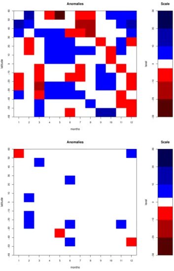 Fig. 6. Monthly anomalies (i.e. indica- indica-tors of the months coefficients estimates form the second regression), 1996–